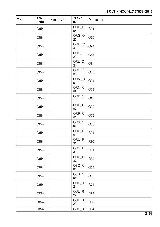 ГОСТ Р ИСО/HL 7 27931-2015, страница 2168